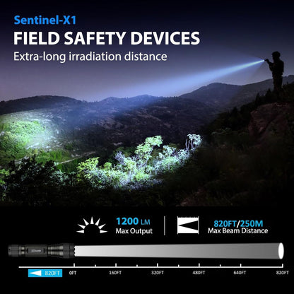 High Lumens Tactical Flashlight - Ultimate Duty Belt Companion for Law Enforcement and Outdoor Adventures