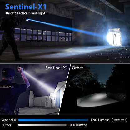 High Lumens Tactical Flashlight - Ultimate Duty Belt Companion for Law Enforcement and Outdoor Adventures