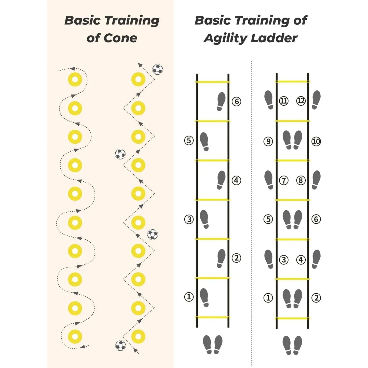 Agility Training Equipment Set: Includes 4 Hurdles, 20-Foot Speed Ladder with 12 Rungs, 12 Disc Cones, Resistance Parachute, Jump Rope, and 5 Resistance Bands