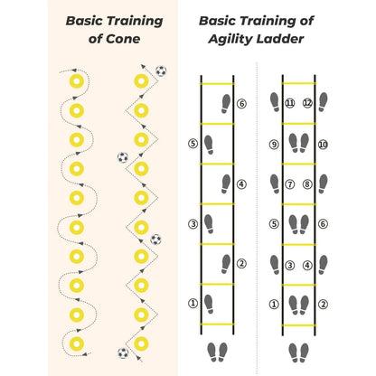 Agility Training Equipment Set: Includes 4 Hurdles, 20-Foot Speed Ladder with 12 Rungs, 12 Disc Cones, Resistance Parachute, Jump Rope, and 5 Resistance Bands